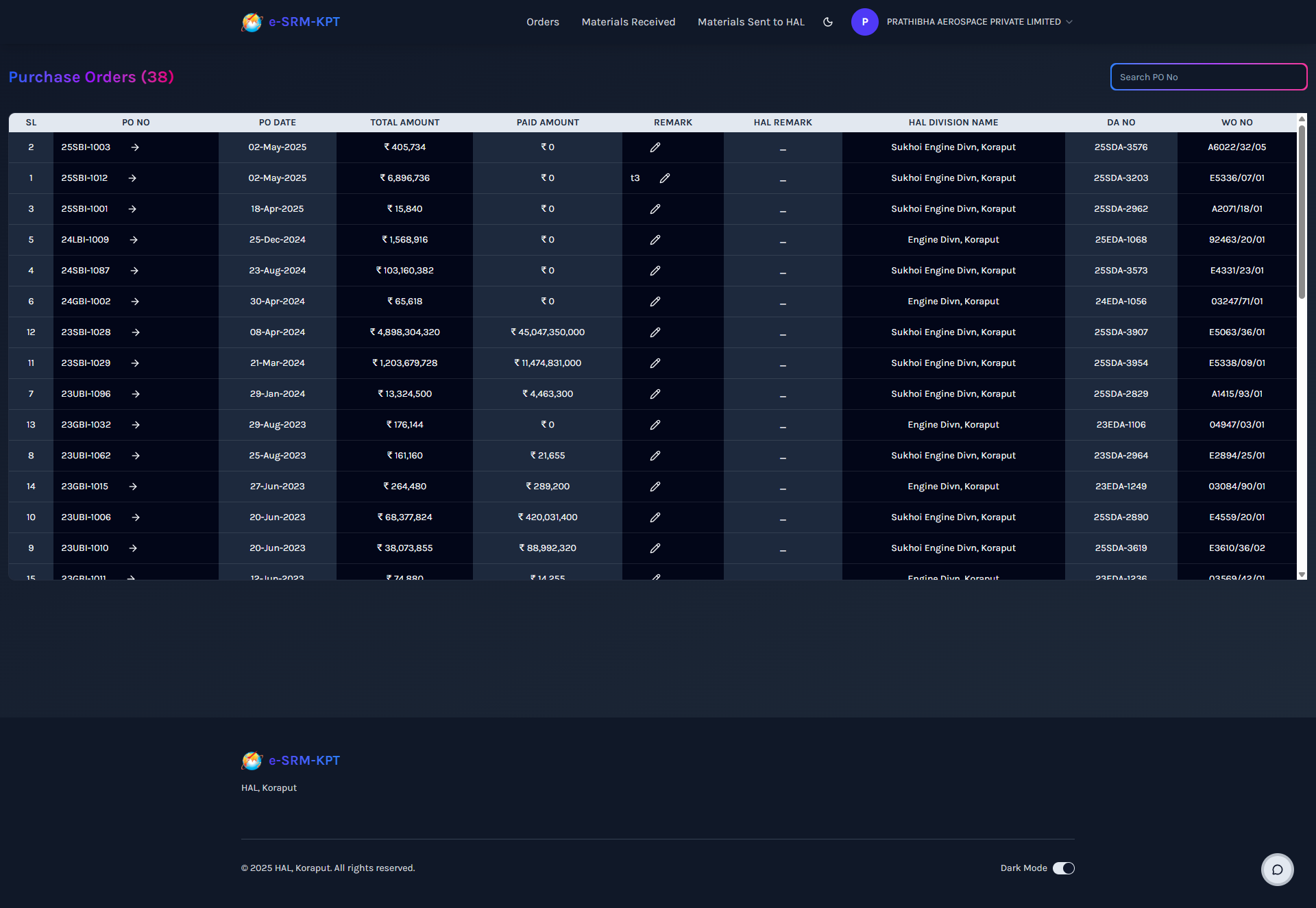 PO Dashboard Navigation